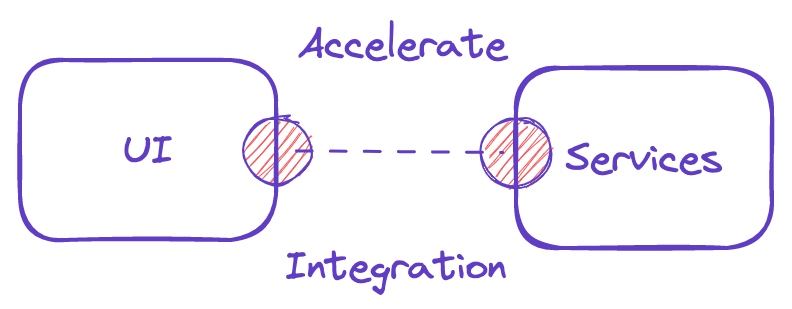 Accelerate your integration story